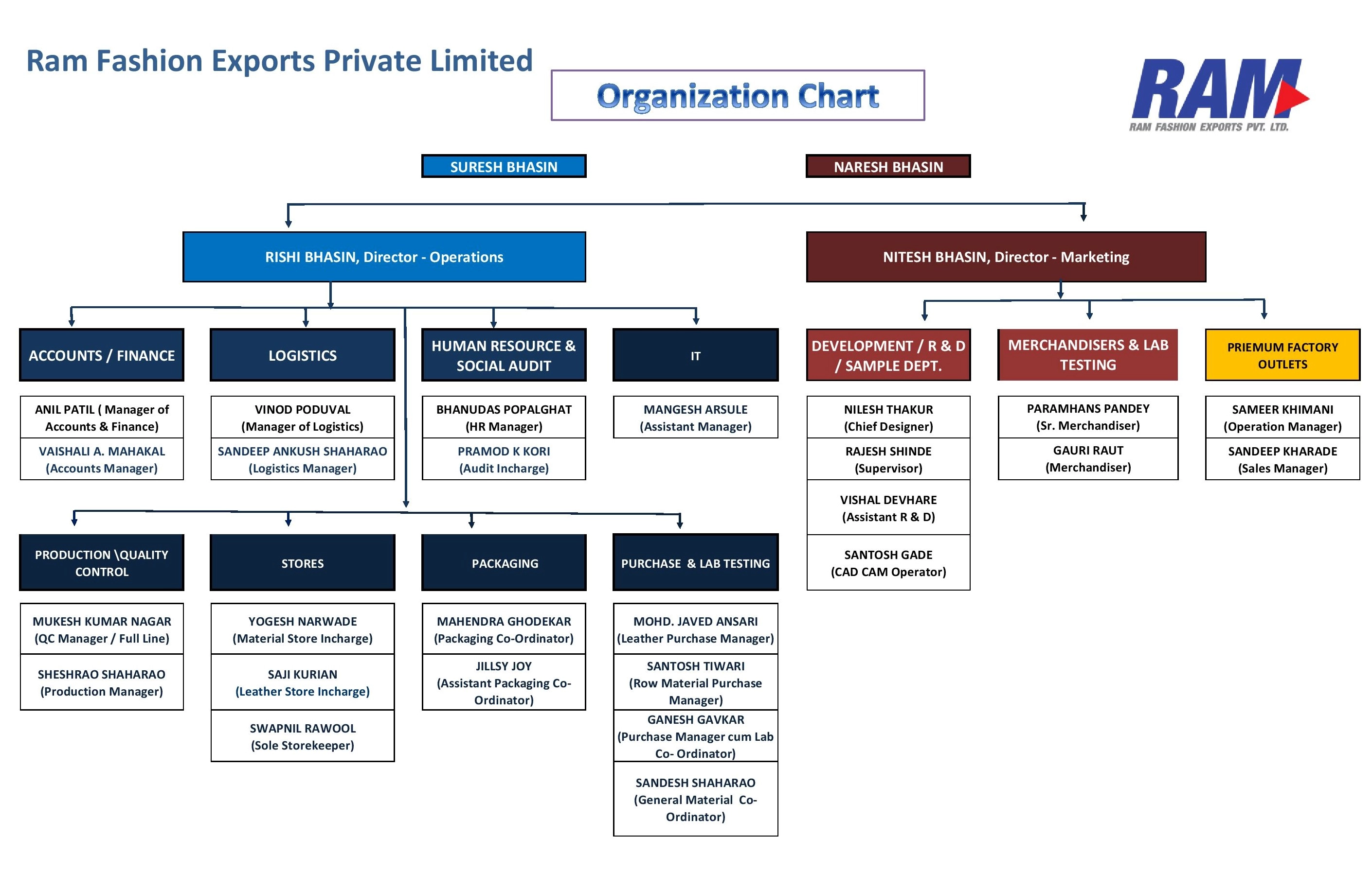 organisation-chart